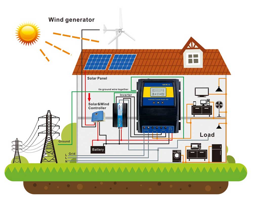 AUTOMATIC-TRANSFER-SWITCH-APPLICATION