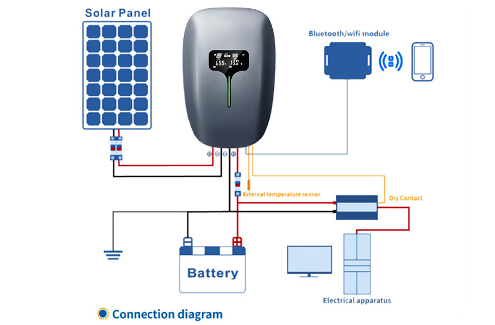 Smart-Home-MPPT-Solar-Controller-Application