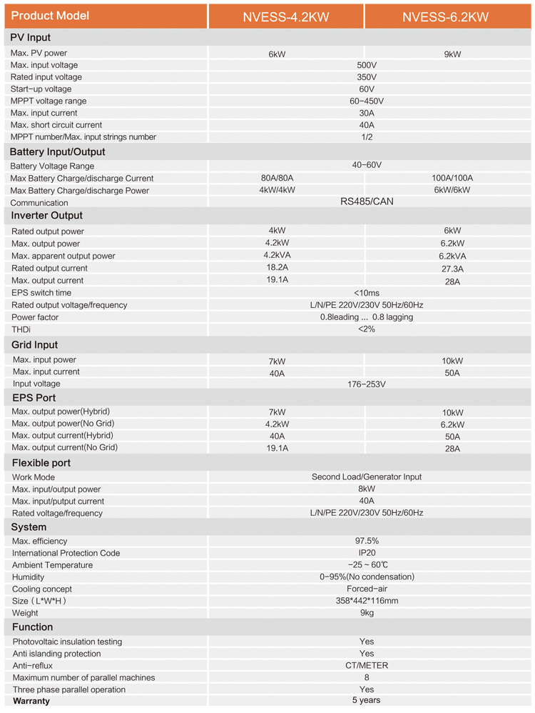 MOES WiFi Smart Hybrid Solar Inverter06